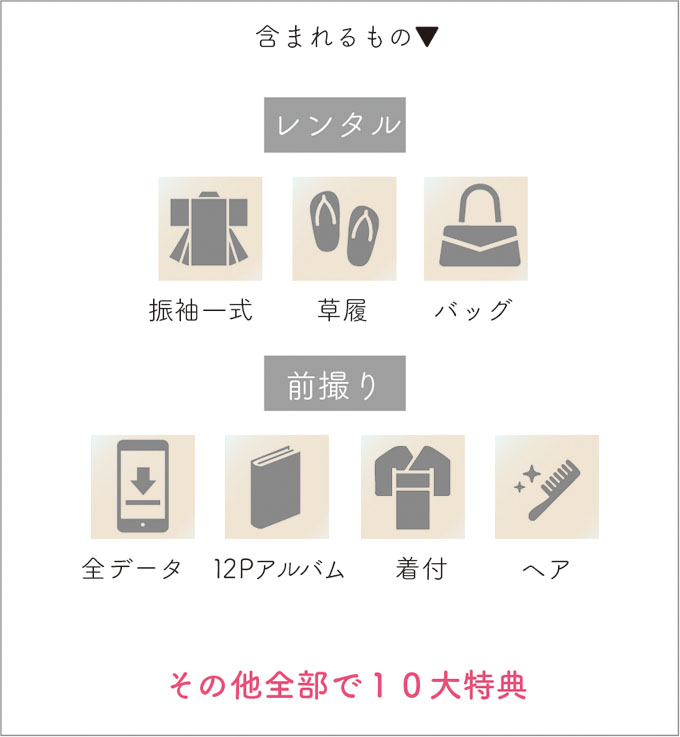 ナチュラルプラスプランに含まれるもの